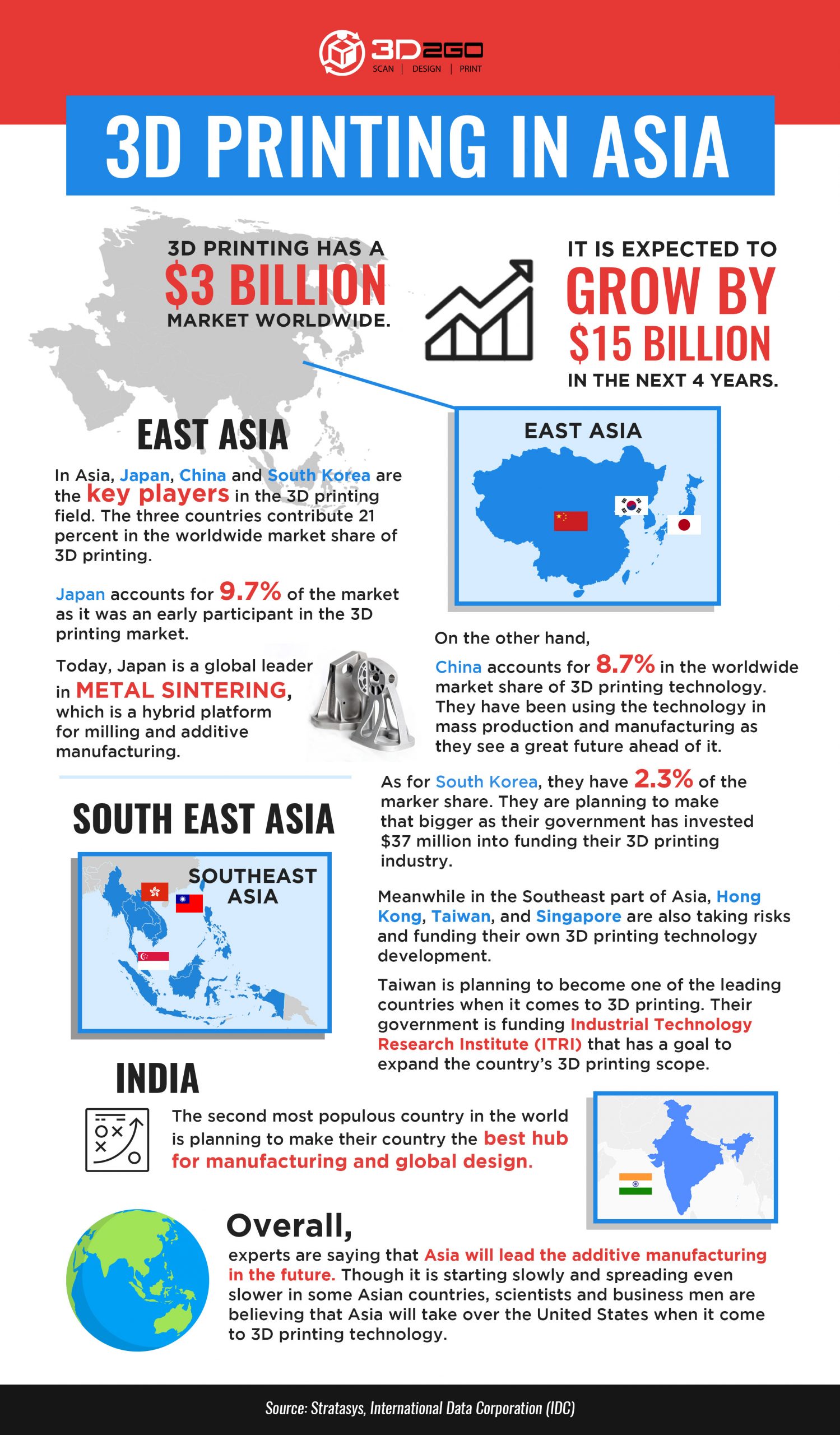 Additive Manufacturing In Asia 3d2go Philippines 3d Printing Services