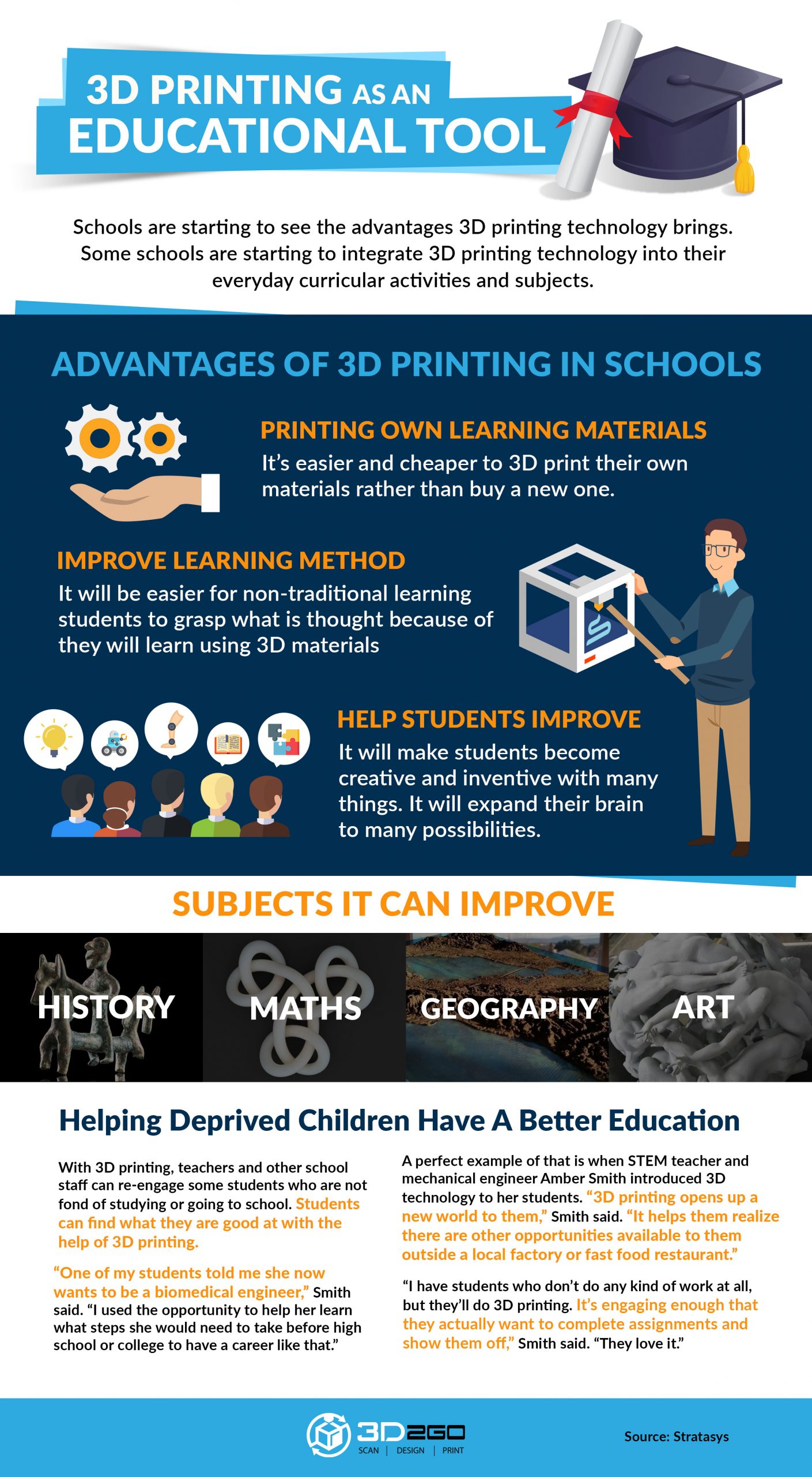 3D Printing As An Educational Tool