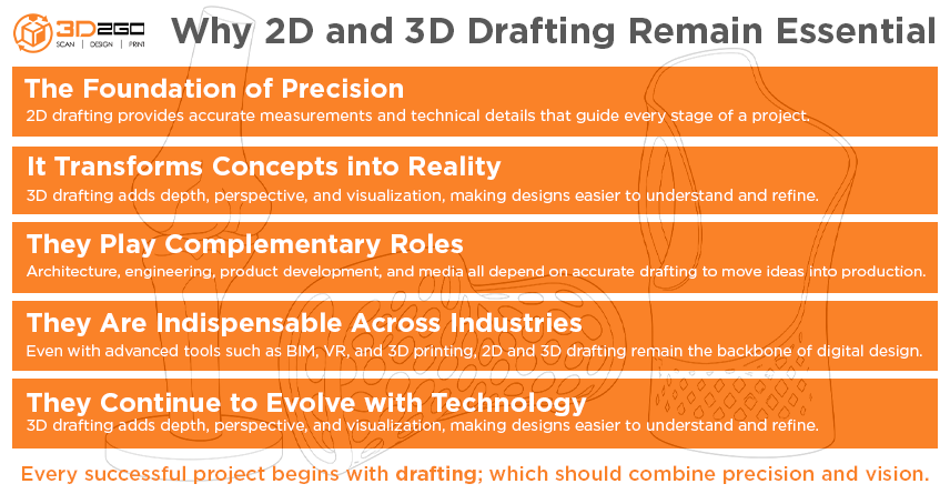 Why 2D and 3D Drafting Remain Essential in Digital Design 7 INFO Why 2D and 3D Drafting Remain Essential in Digital Design