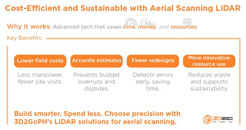How Aerial LiDAR Scanning Is Used for Flood Risk Assessment and Disaster Preparedness in the PH 7 INFO How Aerial LiDAR Scanning Is Used for Flood Risk Assessment and Disaster Preparedness in the PH
