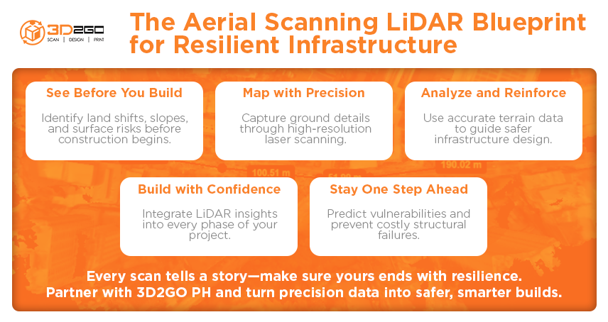 How Can Aerial Scanning LiDAR Strengthen Earthquake-Resilient Infrastructure in the Philippines 5 INFO How Can Aerial Scanning LiDAR Strengthen Earthquake Resilient Infrastructure in the Philippines