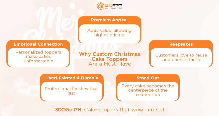 Custom Christmas Cake Toppers: Boost Holiday Sales for Philippine Pastry Businesses 5 INFO Custom Christmas Cake Toppers Boost Holiday Sales for Philippine Pastry Businesses
