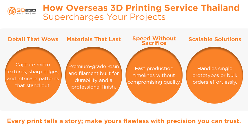 Why Collectors in Thailand Are Ordering Custom 3D Printed Miniatures Overseas 5 INFO Why Collectors in Thailand Are Ordering Custom 3D Printed Miniatures Overseas