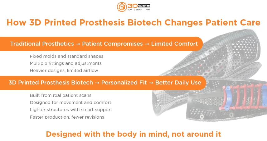 3D Printed Prosthesis in Biotech: Advancing Personalized Healthcare 5 INFO 3D Printed Prosthesis in Biotech Advancing Personalized Healthcare 1