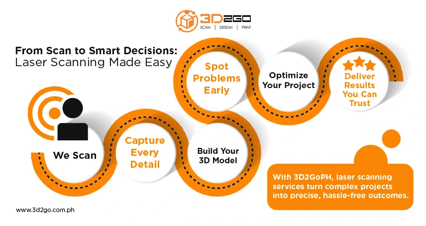 Upgrade Your Project Accuracy with Laser Scanning Services in the Philippines 5 Laser Scanning Services in the Philippines Infog Tristan 012826.webp 1