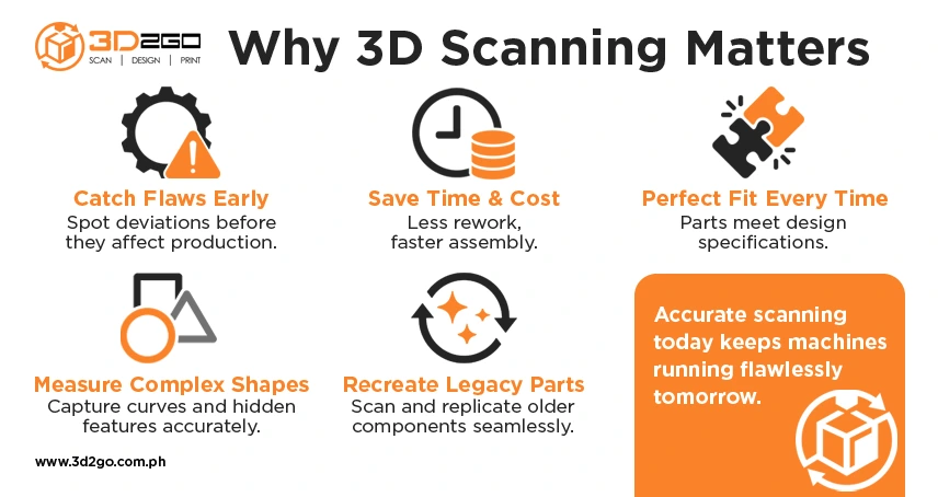 Ensure Perfect Fit with 3D Scanning Parts for Manufactured Machines 5 Ensure-Perfect-Fit-with-3D-Scanning-Parts-for-Manufactured-Machines-Infog-Tristan