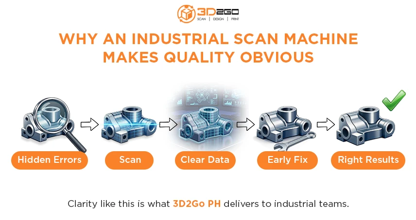 How 3D Scanning Industrial Machines Improve Inspection and Quality Control 5 INFO How 3D Scanning Industrial Machines Improve Inspection and Quality Control