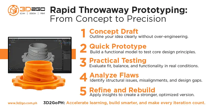 Why Rapid Throwaway Prototyping Is Popular Among Philippine Engineering Students 5 rapid-throwaway-prototyping-Infog-Tristan