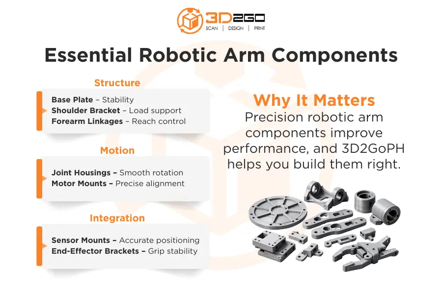 Build Smarter Robots: Bring Your Projects to Life with 3D Printed Robotic Arm Components 5 robotic-arm-components