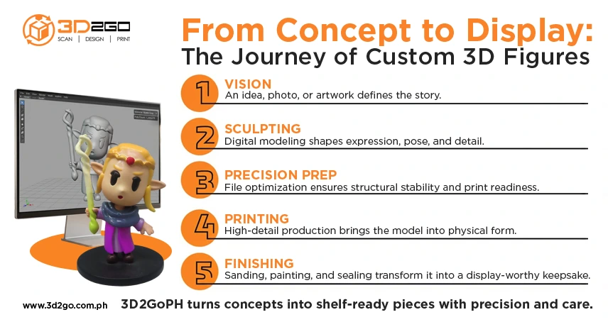 From Concept Art to Shelf Display: The Value of Custom 3D Figures as Modern Keepsakes 5 custom-3d-figures_-infog