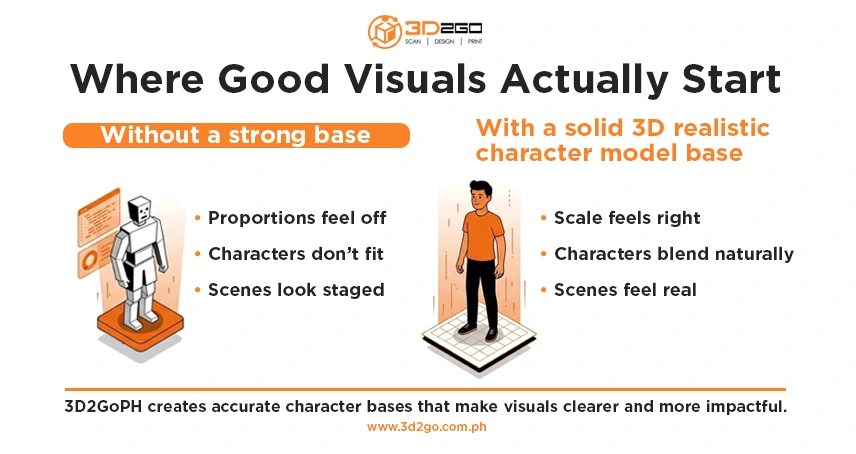 Why a High-Quality 3D Realistic Character Model Base Matters in Design 5 3d-realistic-character-model-base