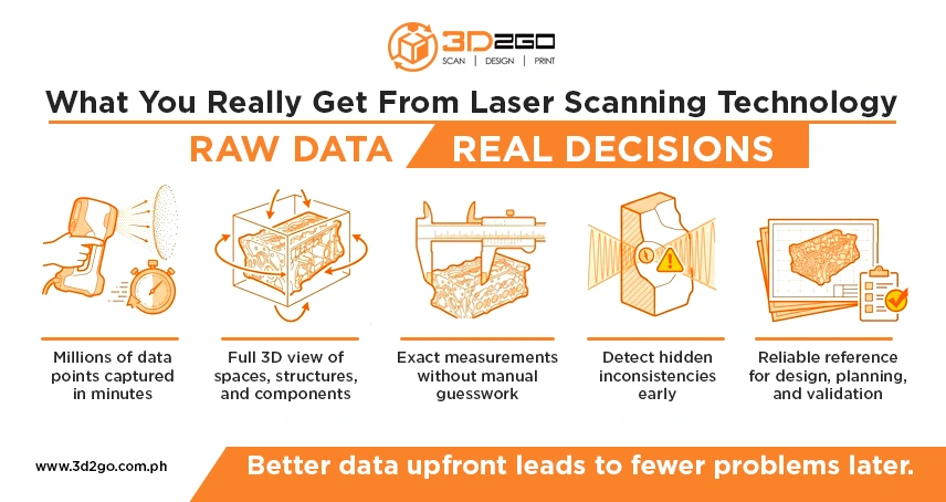 Laser Scanning Technology Ensures Accurate 3D Data Capture 5 laser-scanning-technology